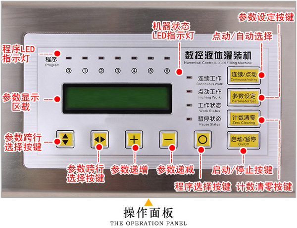 小型磁力泵定量灌装机操作面板注解